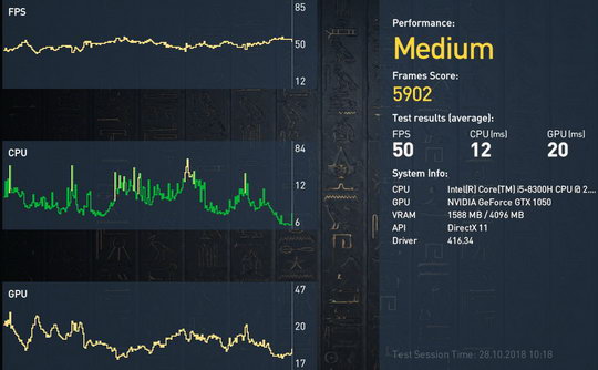 Assassin’s Creed Origins - тест на ноутбуке ASUS TUF Gaming FX705GD, минимальные настройки качества графики