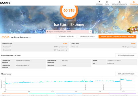 Тест 3dmark (ice storm extreme) на ноутбуке ASUS UX461UN