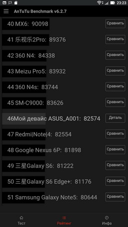 Тест antutu для смартфона Asus Zenfone 3 Ultra (ZU680KL) - результаты