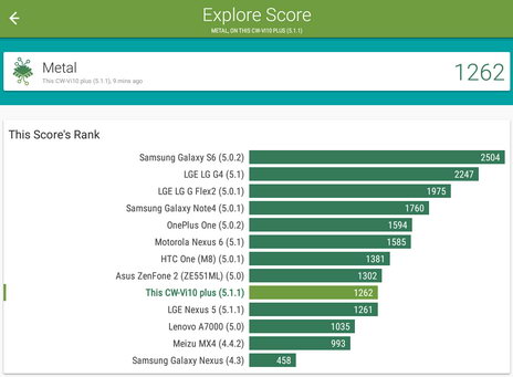 Результаты теста Vellamo для планшета Chuwi Vi10 plus