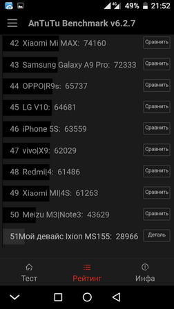 бенчмарк antutu для смартфона DEXP Ixion MS155 Coil - результаты