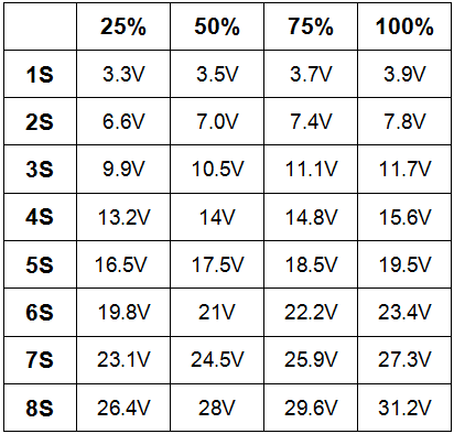 таблица, сколько сегментов должно зажигаться в зависимости от напряжения аккумулятора и установленного перемычкой числа секций