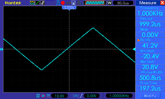 Треугольник 1 кГц, нагрузка 8 Ом, амплитуда - на уровне начала ограничения (клиппинга)