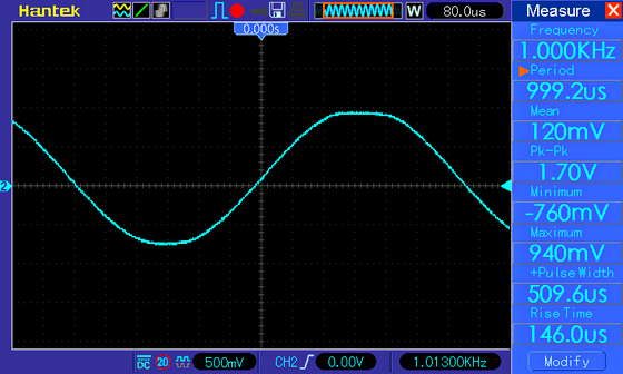 Осциллограмма (УМЗЧ класса AB на микросхеме TDA7297), синус 1 кГц, питание 3 В, нагрузка 4 Ом