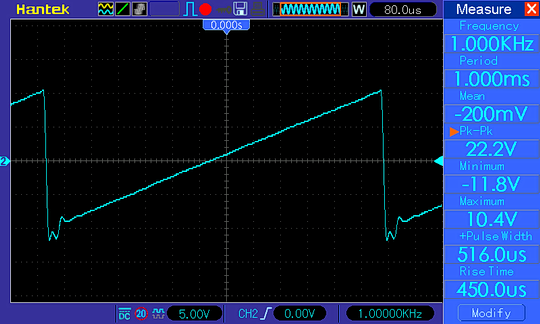 Осциллограмма TDA8932, обратная пила 1 кГц, напряжение питания 12 В, амплитуда - максимальная (на грани клиппинга)