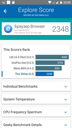 Результаты теста Vellamo для смартфона Doogee X5 Max