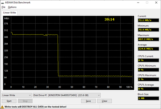 тест линейной записи SSD Kingston A400 240 ГБ SATA SA400S37/240G