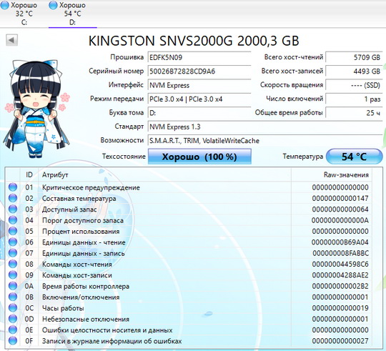 Тест SSD Kingston NV1 - температурные режимы