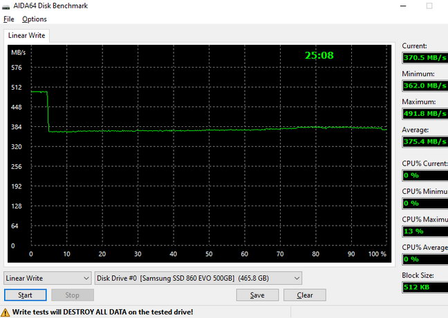 Линейная запись на твердотельный накопитель SSD Samsung 860 EVO MZ-76E500BW (500 ГБ) (к обзору)