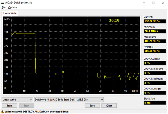 тест линейной записи Silicon Power A56 256 GB