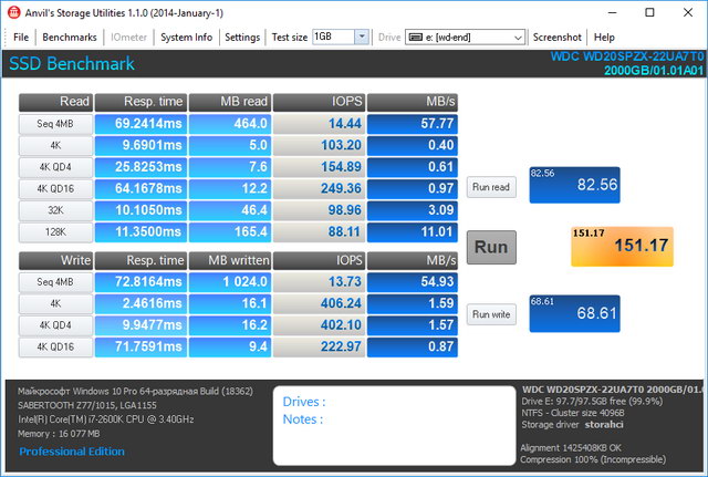 Anvil's Storage Utilities 1.1.0 для HDD Western Digital WD Blue Mobile 2 TB (WD20SPZX)