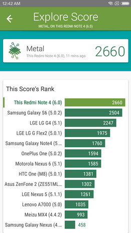 Результат теста Vellamo для смартфона Xiaomi Redmi Note 4