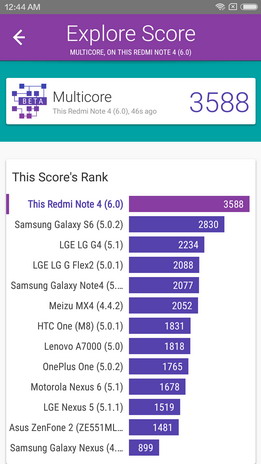 Результат теста Vellamo для смартфона Xiaomi Redmi Note 4
