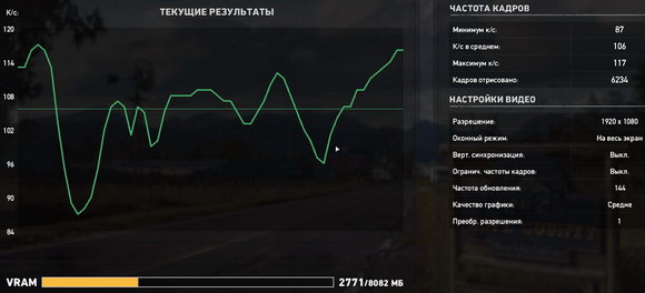 График прохождения встроенного теста Far Cry 5 в средних настройках