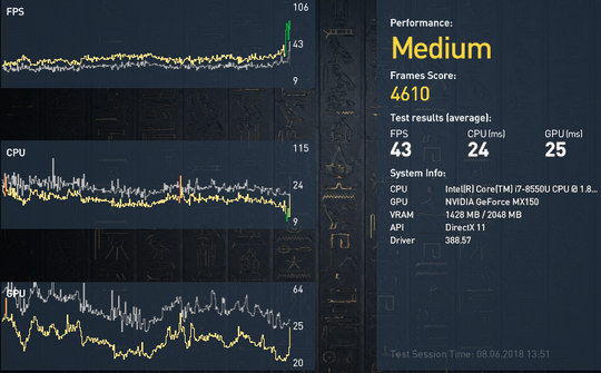 Assassin’s Creed Origins - тест на ноутбуке ASUS UX461UN, минимальные настройки качества графики в разрешении 1280 x 720