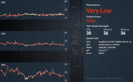 Assassin’s Creed Origins - тест на ноутбуке ASUS UX461UN, минимальные настройки качества графики