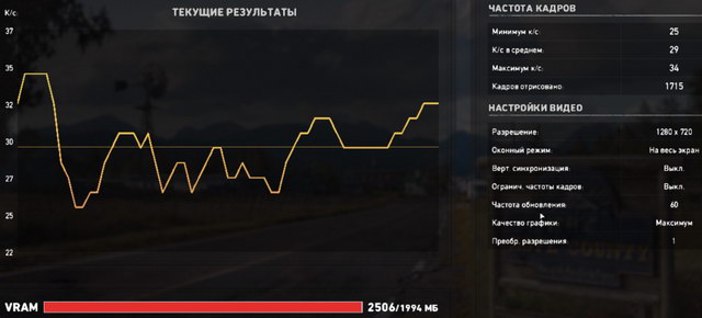 Far Cry 5 - тест на ноутбуке ASUS UX461UN, максимальные настройки качества графики в разрешении 1280 x 720