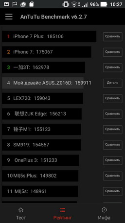 Тест antutu для смартфона ASUS Zenfone 3 Deluxe (ZS570KL) - результаты