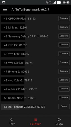 Тест antutu для смартфона Asus Zenfone 3 Zoom (ZE553KL) - результаты