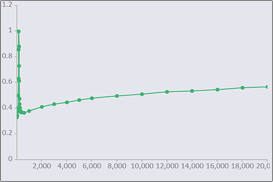 Динамик Aiyima - график импеданса на открытом воздухе (от 20 Гц до 20000 Гц)