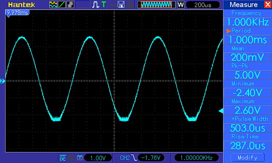 Осциллограмма усилителя для наушников при питании 5 В и выходном сигнале, достигшем уровня клиппинга (нагрузка 16 Ом на каждый канал, частота 1 кГц)
