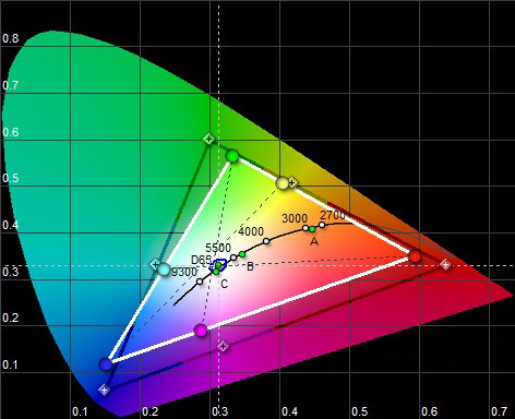 Цветовой охват дисплея Chuwi Hi9 Air