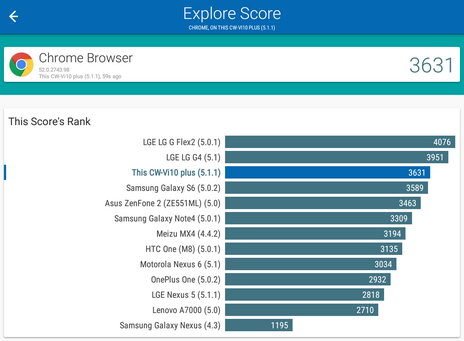 Результаты теста Vellamo для планшета Chuwi Vi10 plus