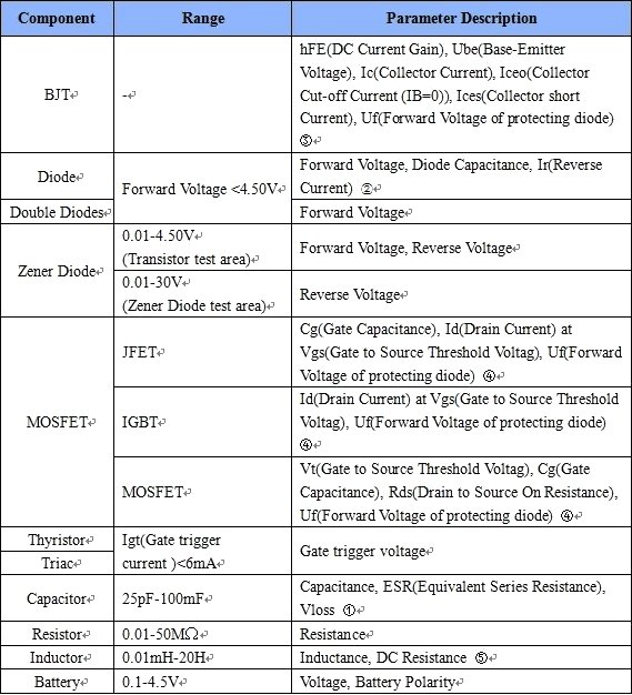параметры, проверяемые тестером компонентов LCR-TC1  и их обозначения на экране прибора