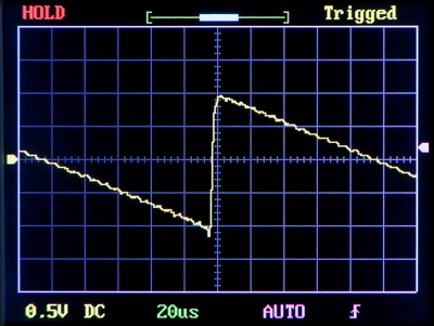 Пилообразный сигнал 5 кГц на осциллографе DSO150 (DSO Shell)
