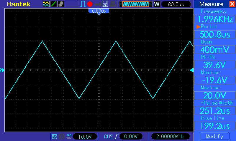 Осциллограмма (УНЧ класса AB на микросхеме LM3886TF), треугольник 2 кГц