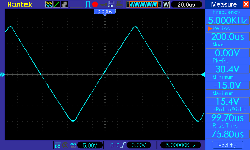 Осциллограмма TDA7377 - треугольник 5 кГц, нагрузка - 4 Ом
