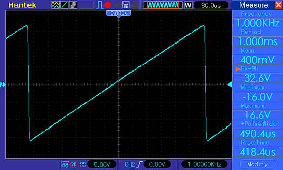 Обратная пила 1 кГц, нагрузка 4 Ом, амплитуда - на уровне начала ограничения (клиппинга)