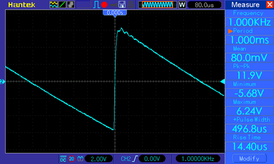 Осциллограмма (УНЧ класса D на микросхеме TPA3110D2), пила 1 кГц