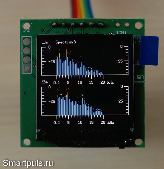 Пример цветового оформления режима Spectrum графического индикатора уровня сигнала