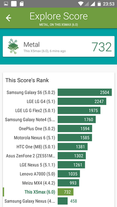 Результаты теста Vellamo для смартфона Doogee X5 Max