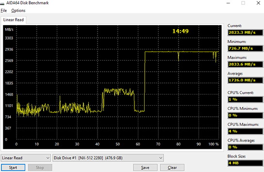 SSD Kingspec NVMe PCIe NX-512 на контроллере Maxio MAP1202C-F1C - тест линейного чтения