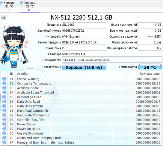 SSD Kingspec NVMe PCIe NX-512 на контроллере Maxio MAP1202C-F1C - состояние в статике (без выполнения операций)