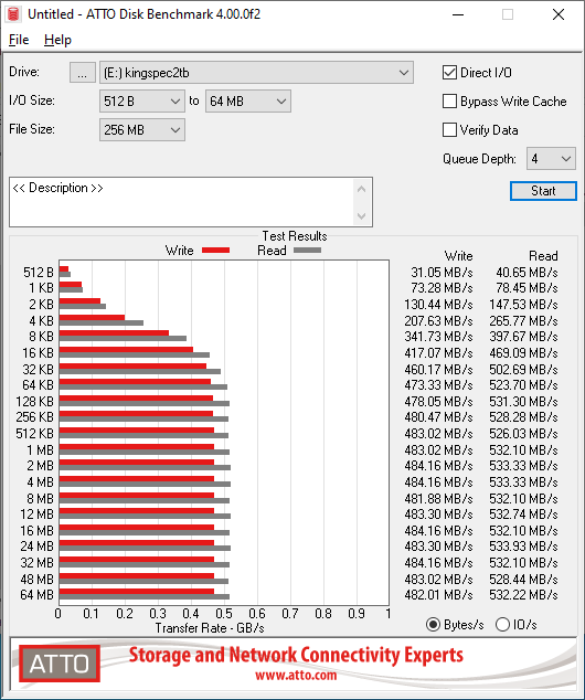 SSD Kingspec SATA 2 TB - производительность по ATTO