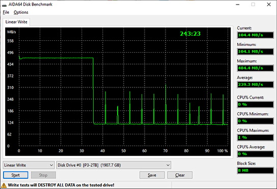 SSD SATA Kingspec P3-2TB - тест линейной записи