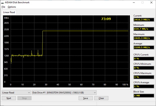тест линейного чтения SSD Kingston NV1 2ТБ M.2 SNVS/2000G
