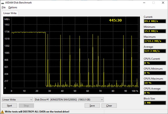 тест линейной записи SSD Kingston NV1 2ТБ M.2 SNVS/2000G