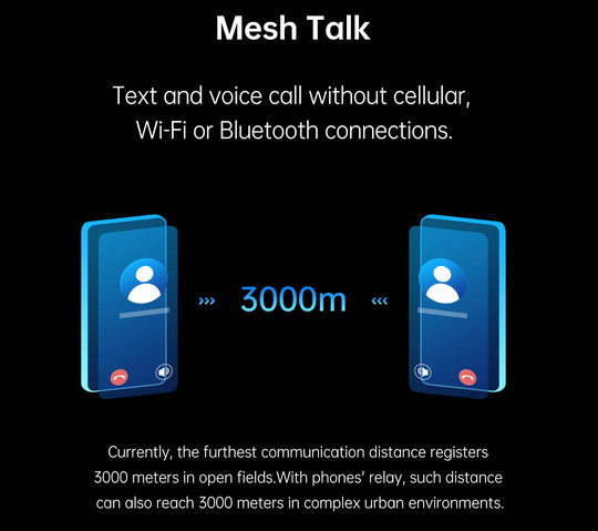 технология децентрализованного обмена данными MeshTalk, которая позволяет передавать текстовые и голосовые сообщения, а также совершать голосовые вызовы между устройствами OPPO на расстоянии до 3 км без использования сотовых сетей, Wi-Fi или Bluetooth