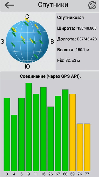 Высота над уровнем моря, измеренная с помощью GPS (приложение Navitel)