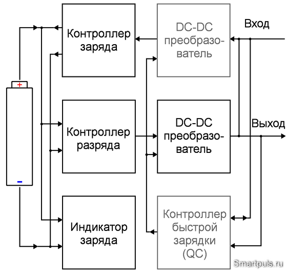 Структурная схема (блок-схема) повербанка (power bank)