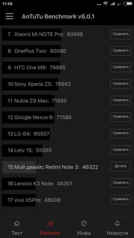 результаты тестирования производительности смартфона Xiaomi Redmi Note 3 в AnTuTu
